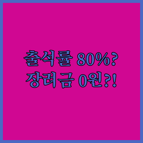 국민내일배움카드 출석률 80% 미만이면 장려금 못 받을까?